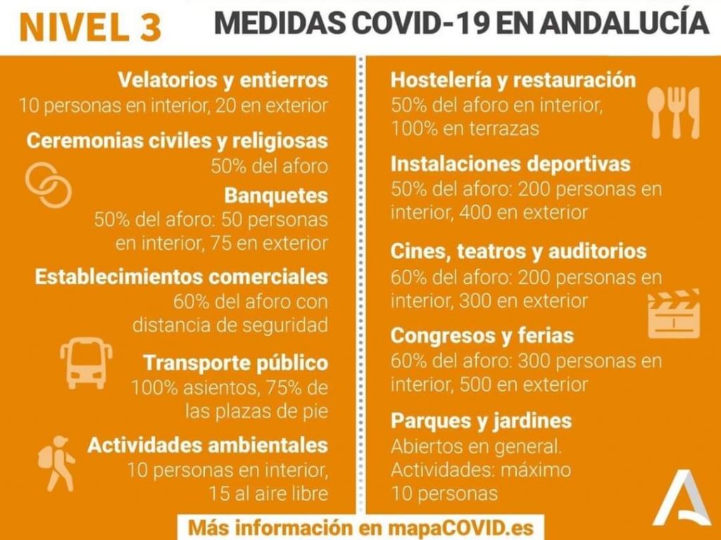 Medidas Covid-19 para el Nivel 2 de alerta en Cúllar Vega a partir del 10 de junio