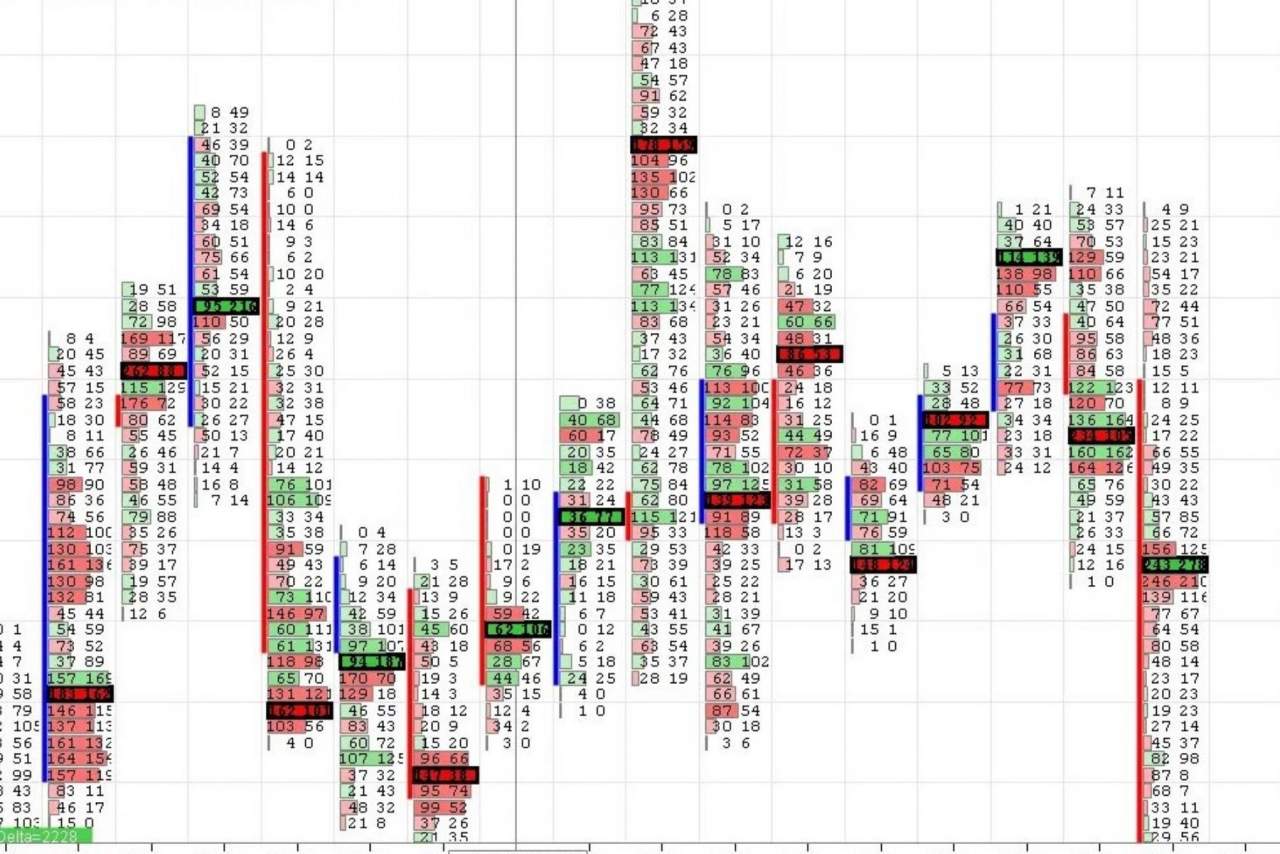 ¿Cómo aprender a hacer Trading en Forex?: Fxinstitucional