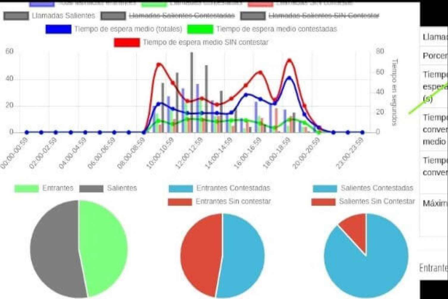 GESDITEL: ¿Cuáles son las ventajas de la comunicación omnicanal multidispositivo con el software contact center?