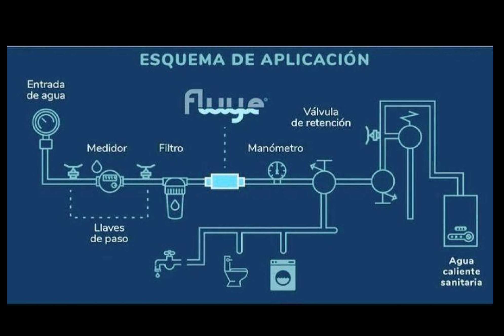 Fluye ha creado la revolución eco-sostenible del tratamiento del agua