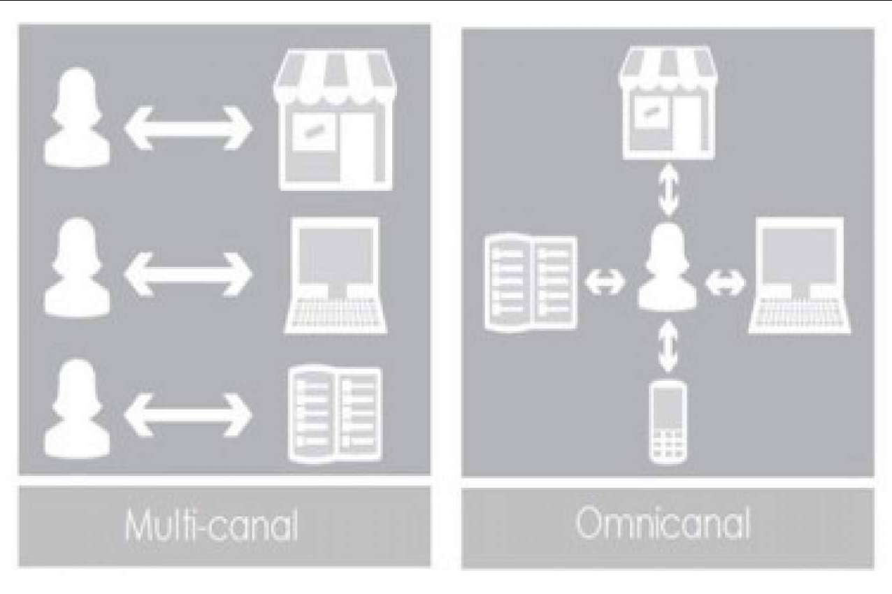 QMA Consultores plantea soluciones integradas de tienda online y TPV para el pequeño comercio