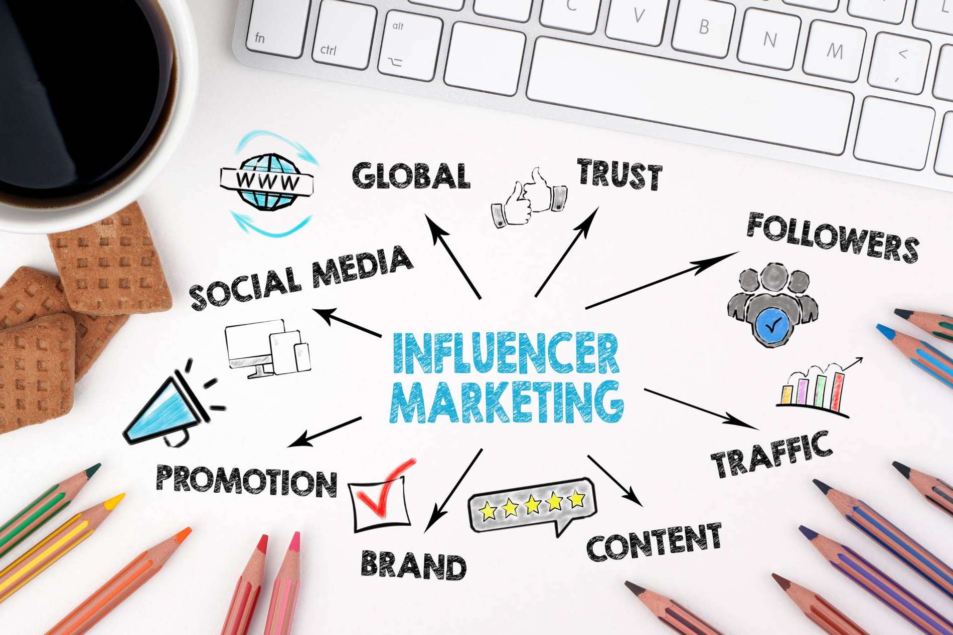 La importancia de estar en las redes sociales, según la plataforma de marketing de influencers Brandarmies