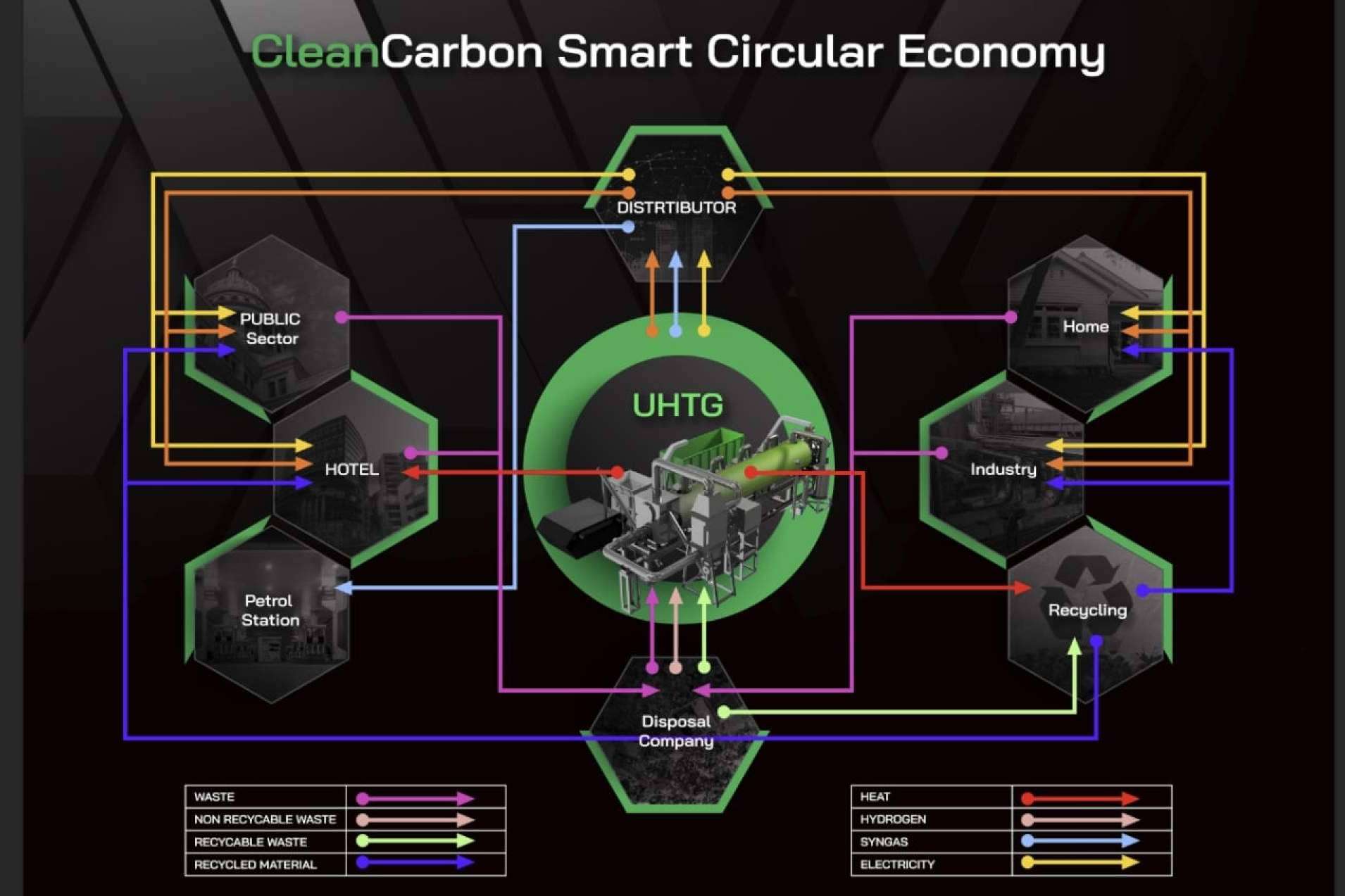 El novedoso proyecto que ayuda a limpiar el medioambiente, CleanCarbon