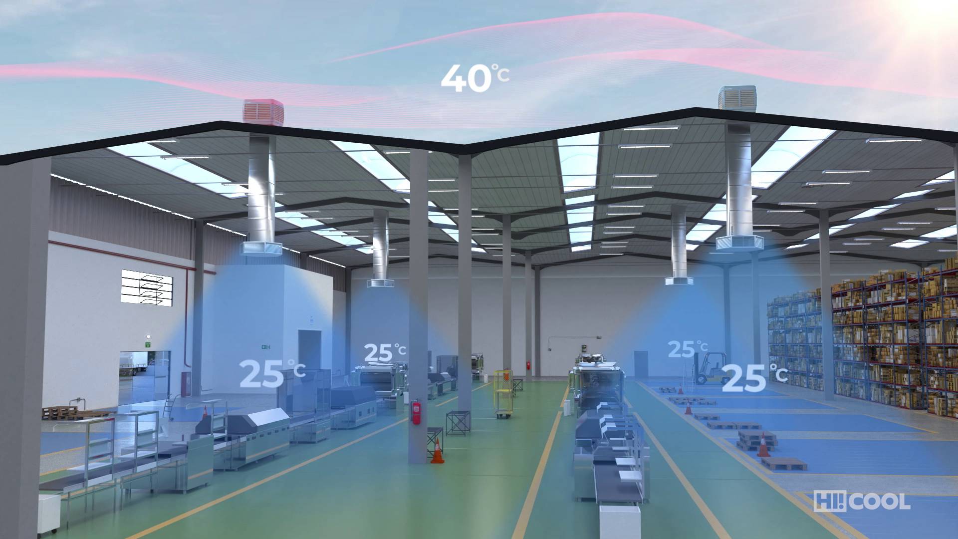 Hi!Cool dispone de soluciones a los factores ambientales y productividad laboral