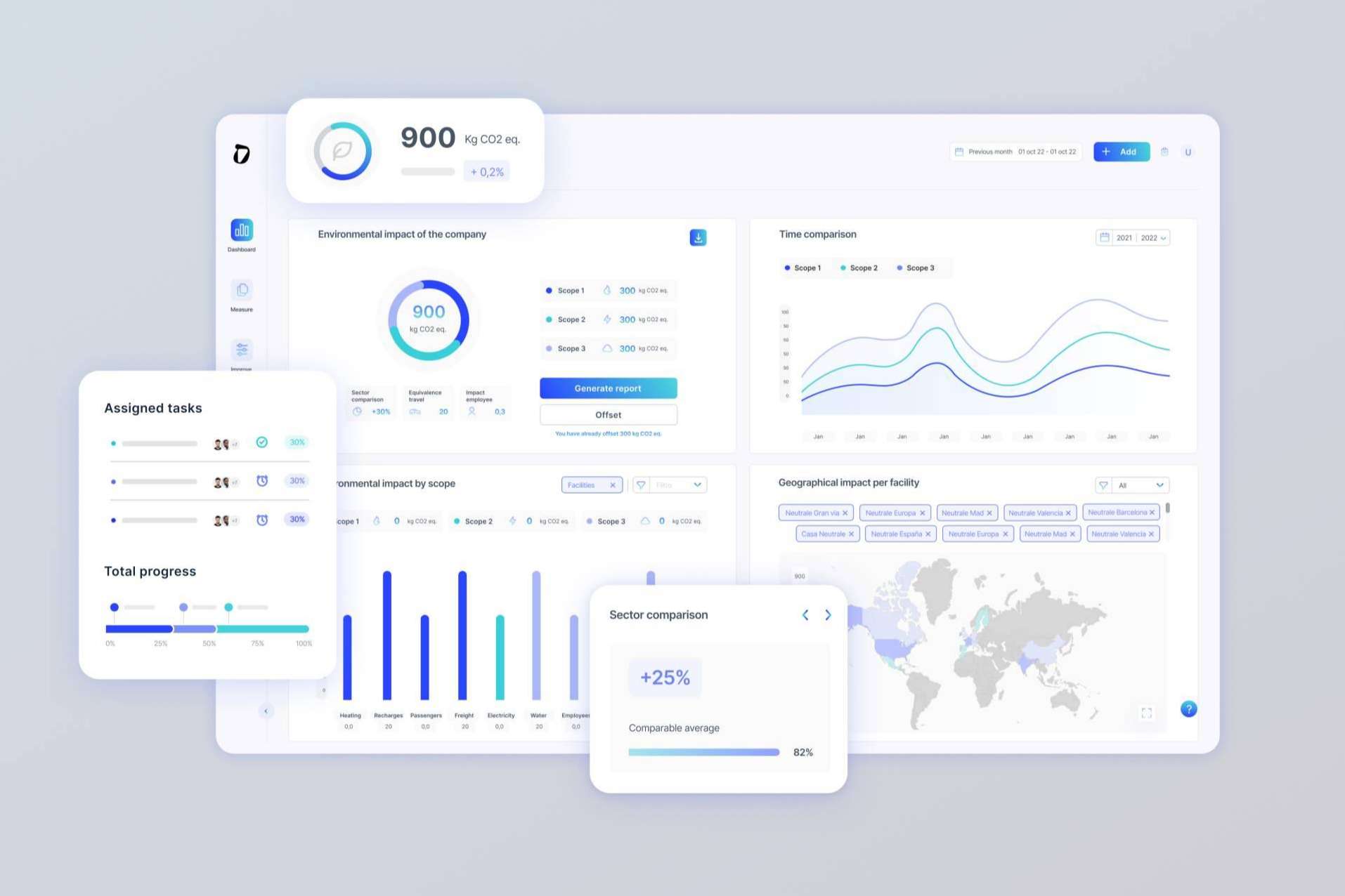 Dcycle explica por qué digitalizar la huella de carbono
